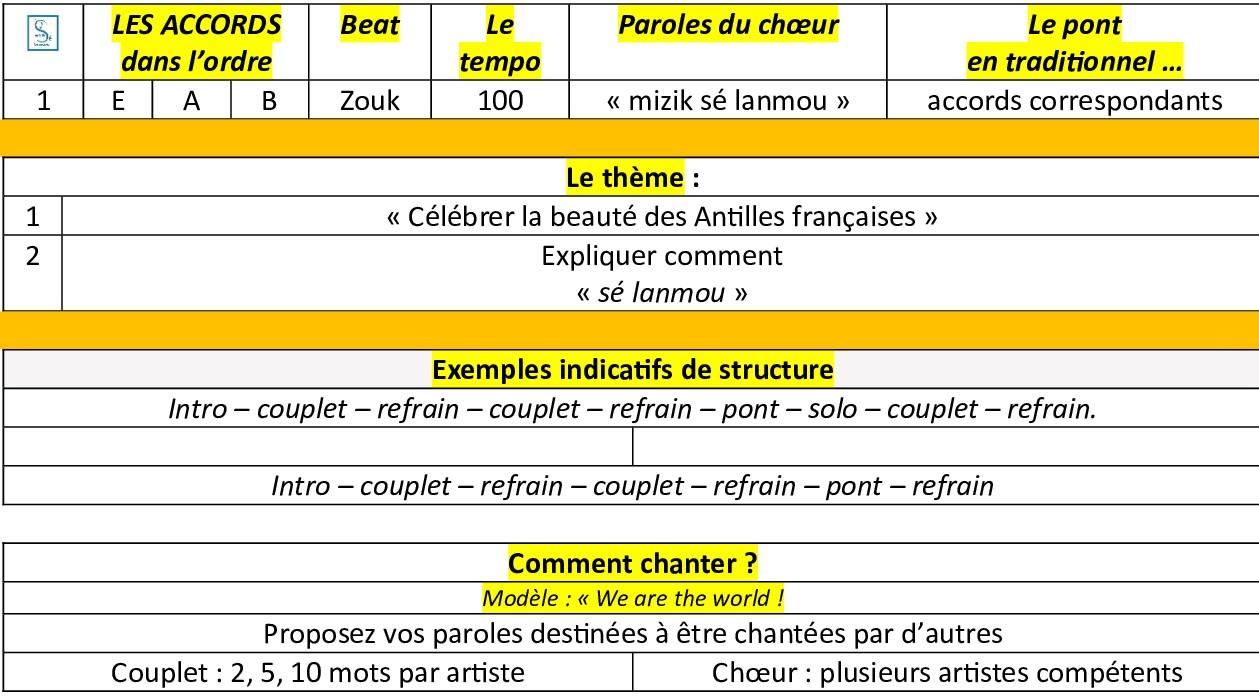 Cahier des charges : 